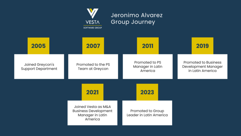Jeronimo Alvarez Group Journey