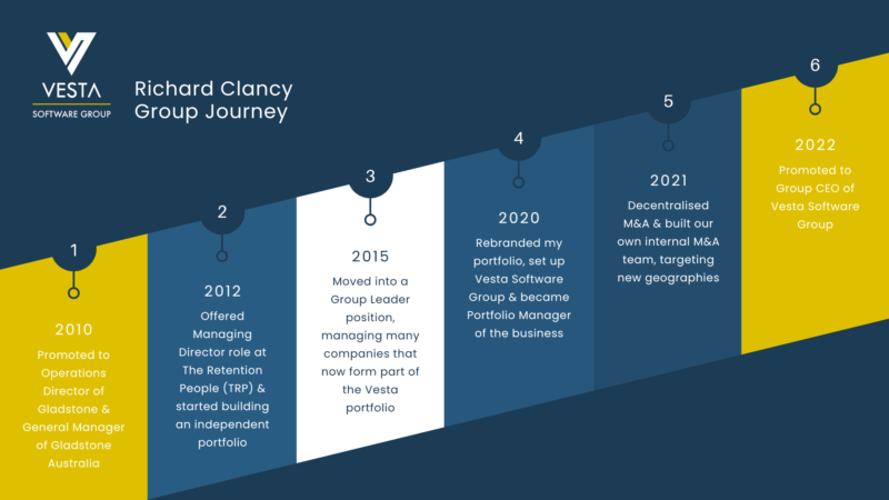 Richard Clancy Group Journey